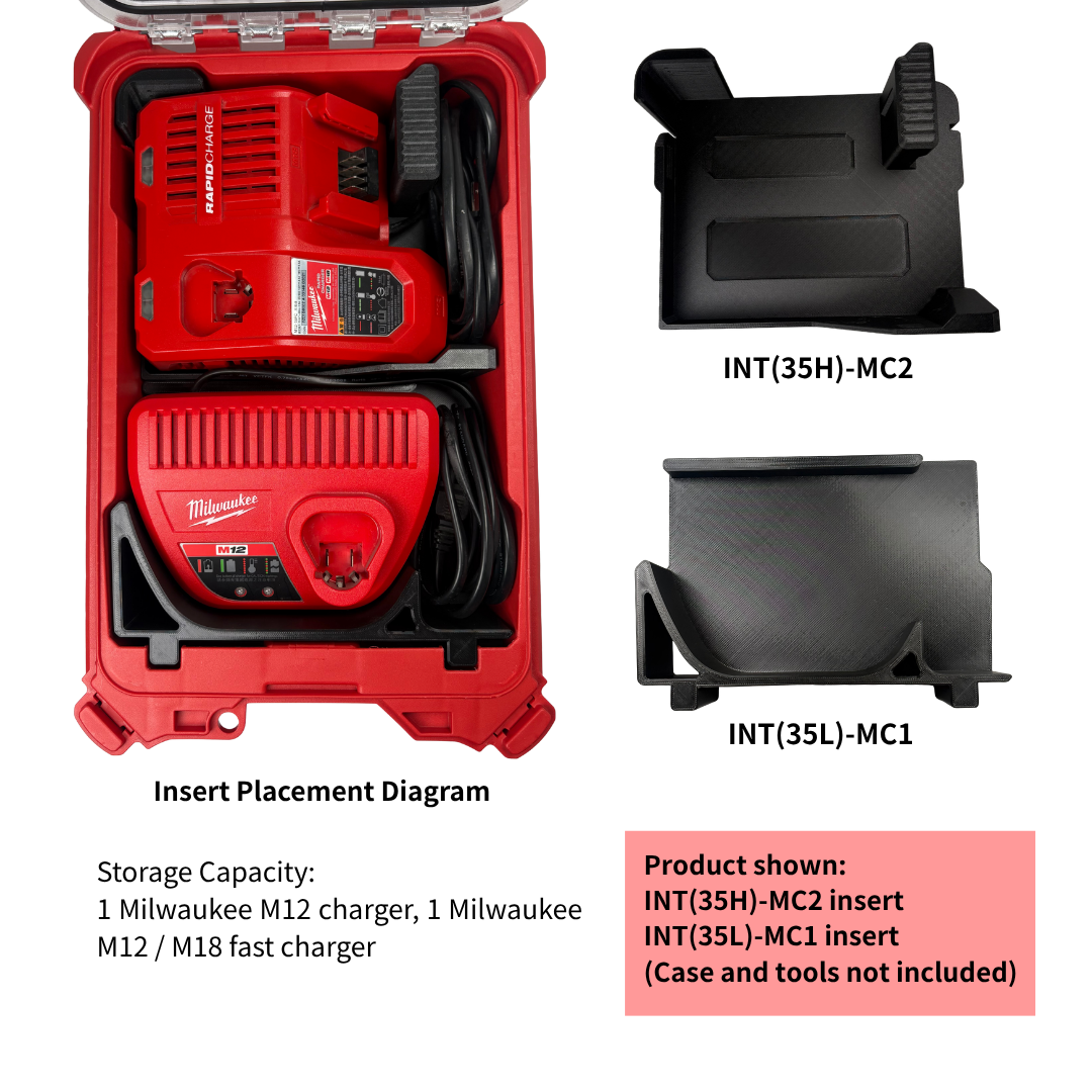 Combo Khay Sạc Nhanh M12/M18 + Sạc M12