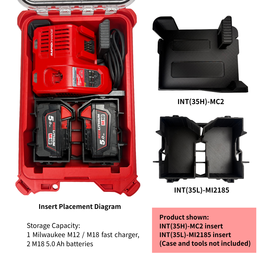 Combo Khay Sạc Nhanh M12/M18 + 2 Pin M18